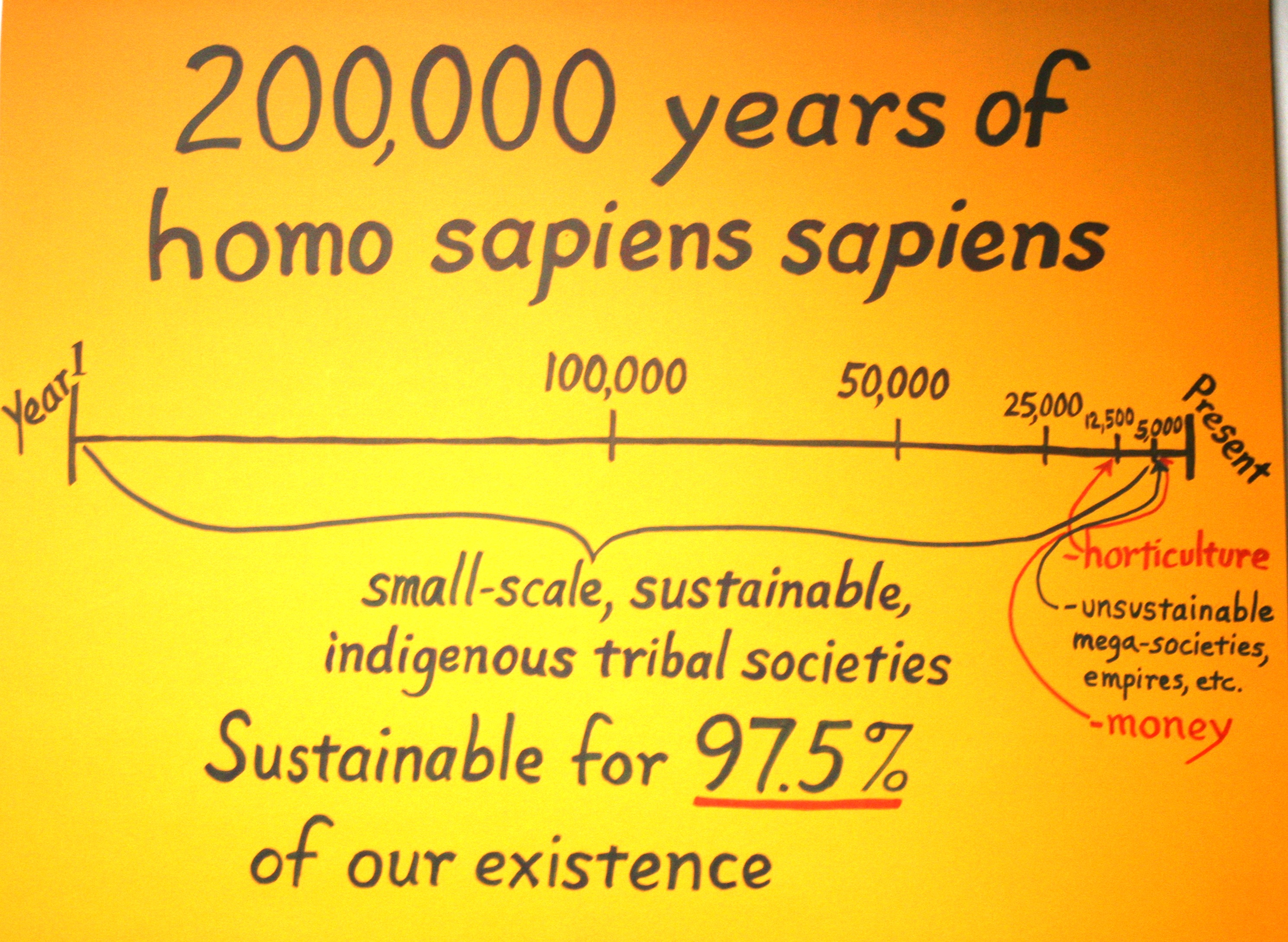 200,000 years, color version